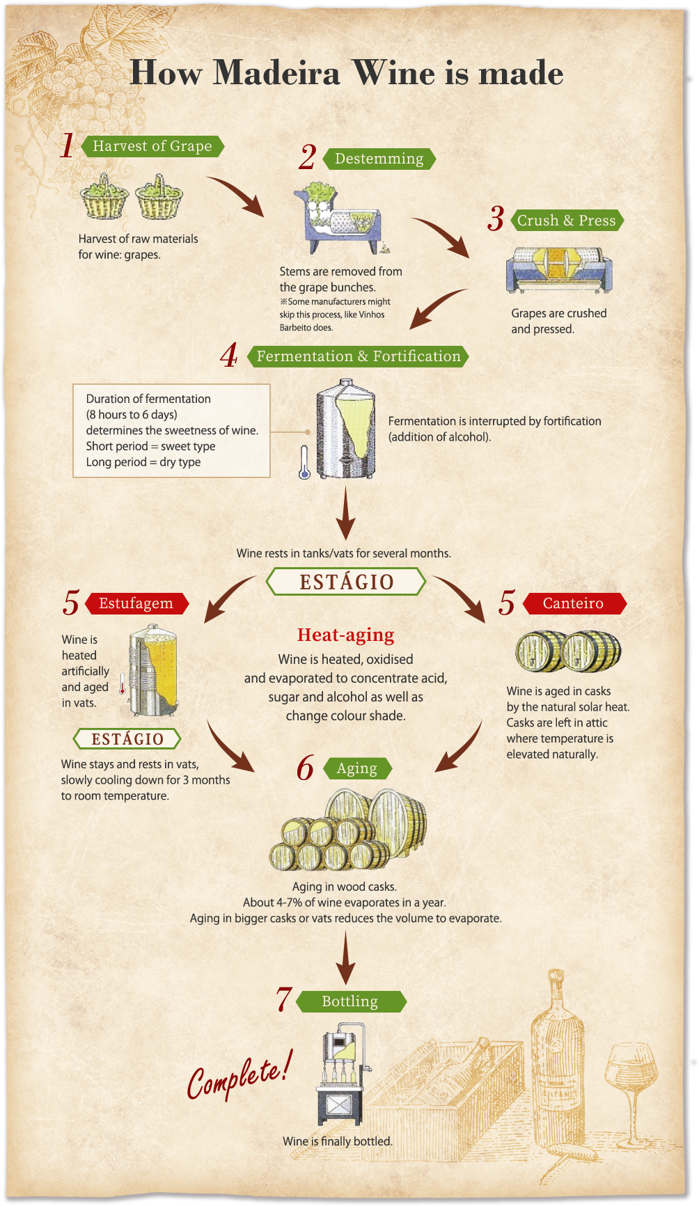 How to Make Madeira Wine